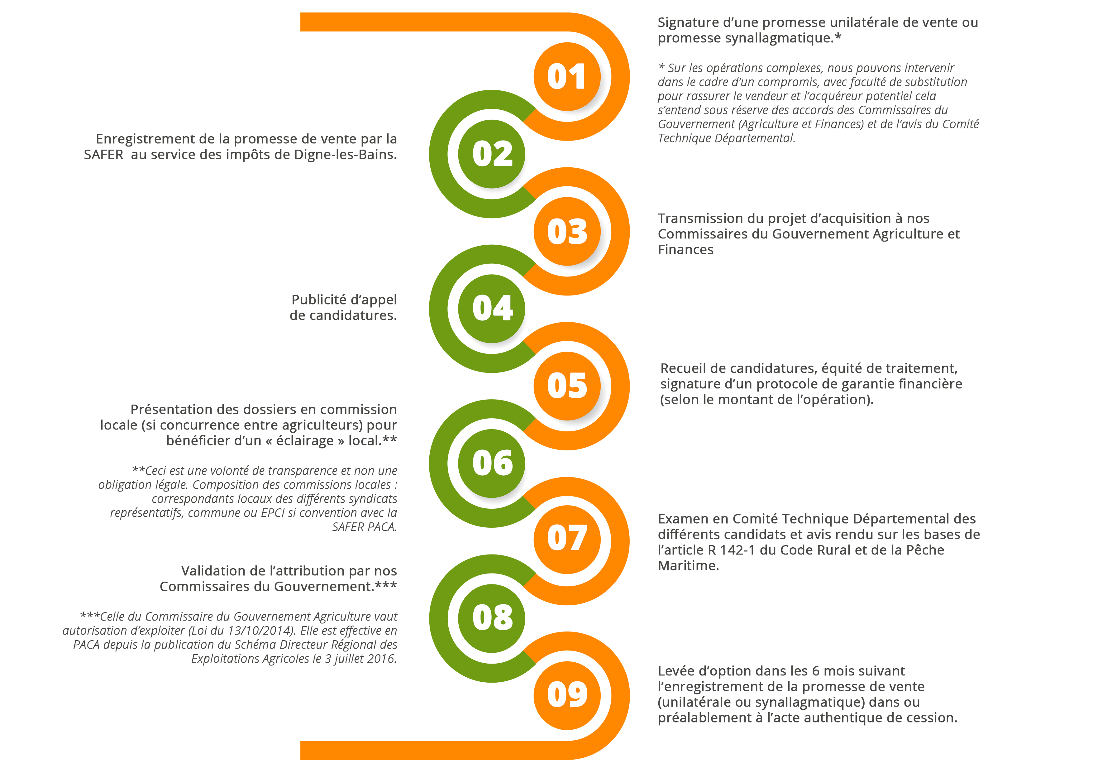 schema avec textes serpentin 008